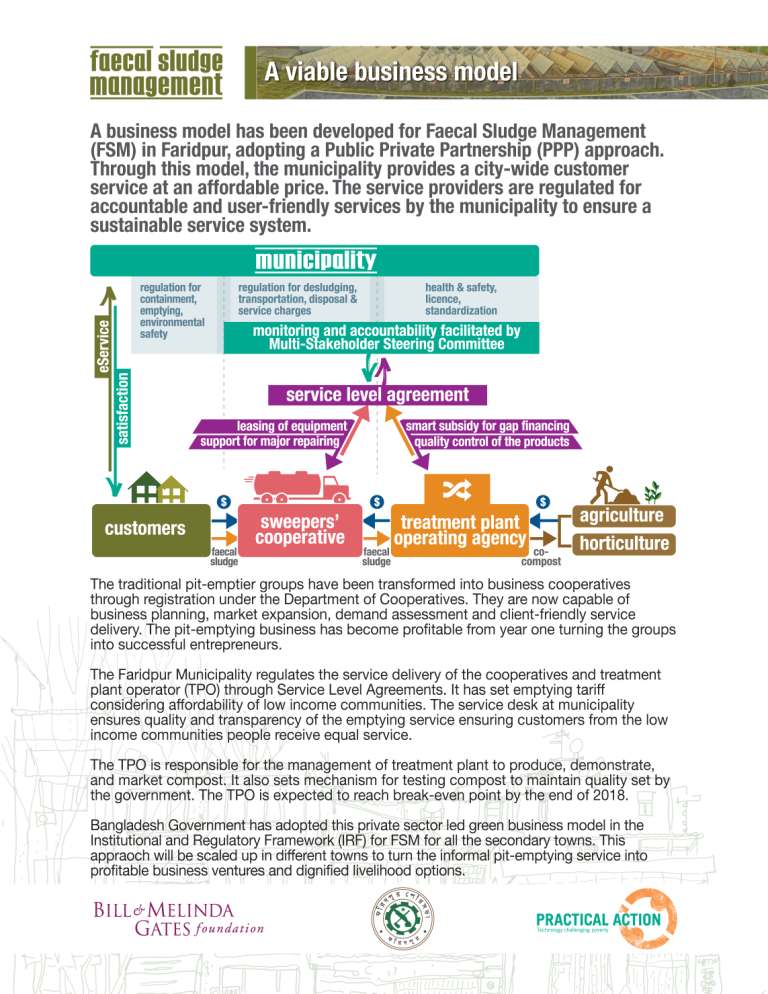 Fecal Sludge Management: A viable business model