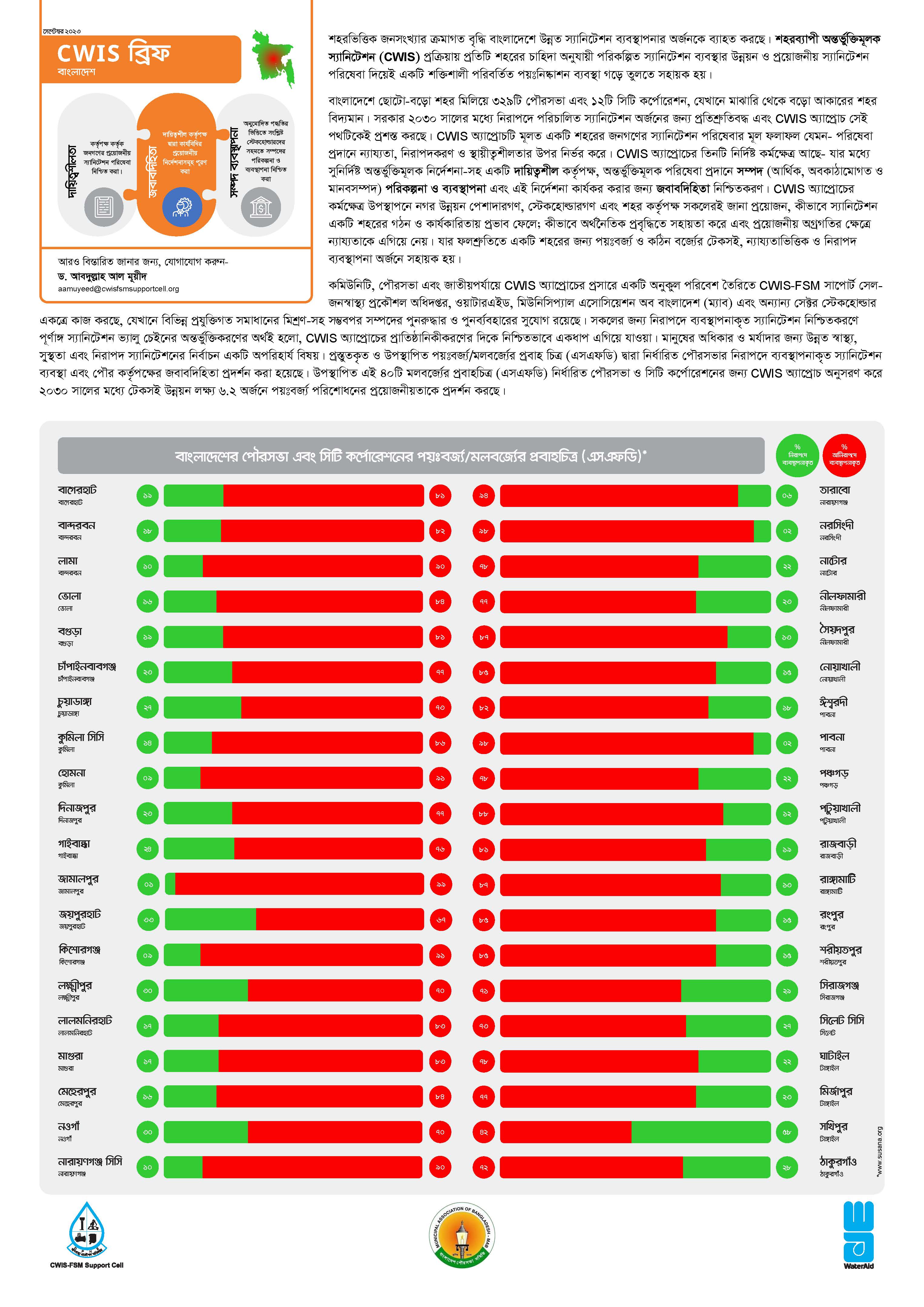 CWIS ব্রিফ