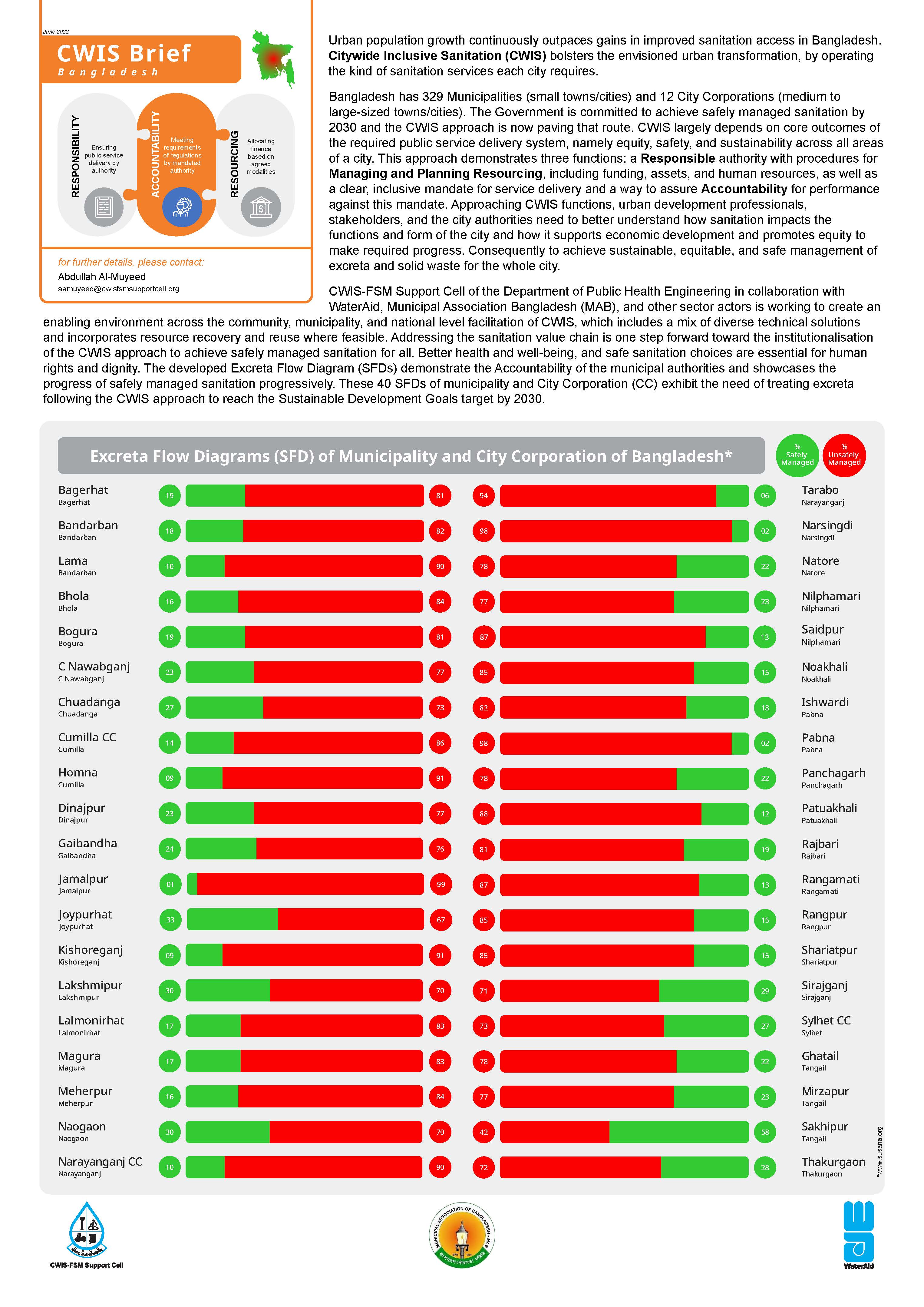 CWIS Brief Bangladesh