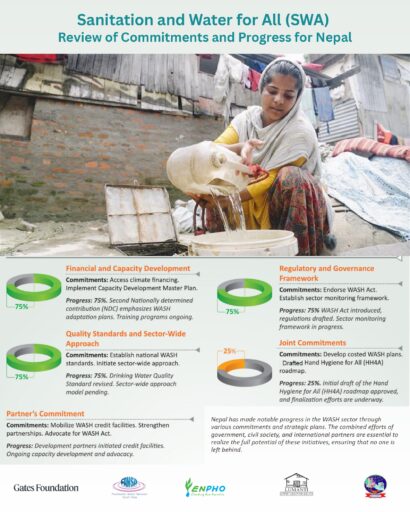 Sanitation and Water for All (SWA): Review of Commitments and Progress for Nepal